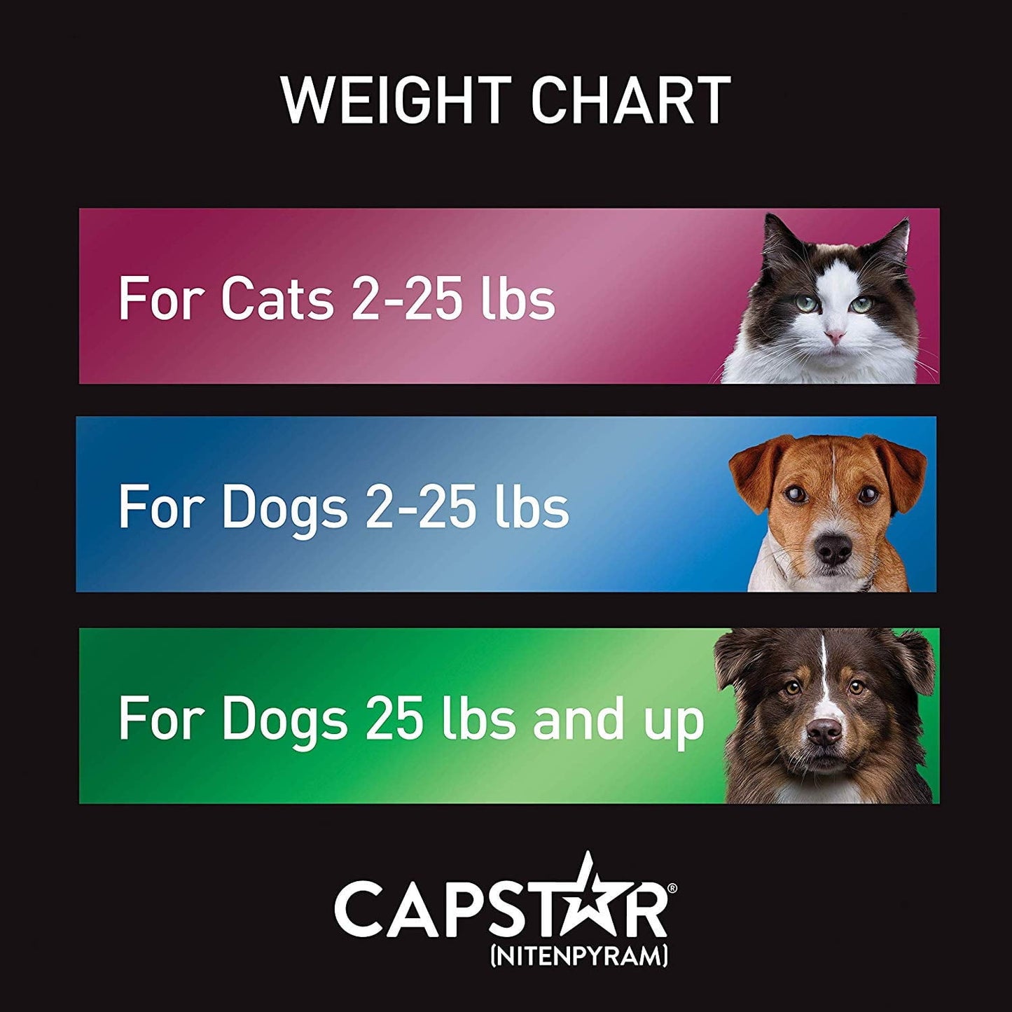 Capstar Fast-Acting Oral Flea Treatment for 2-25lb Dogs – 6 Doses
