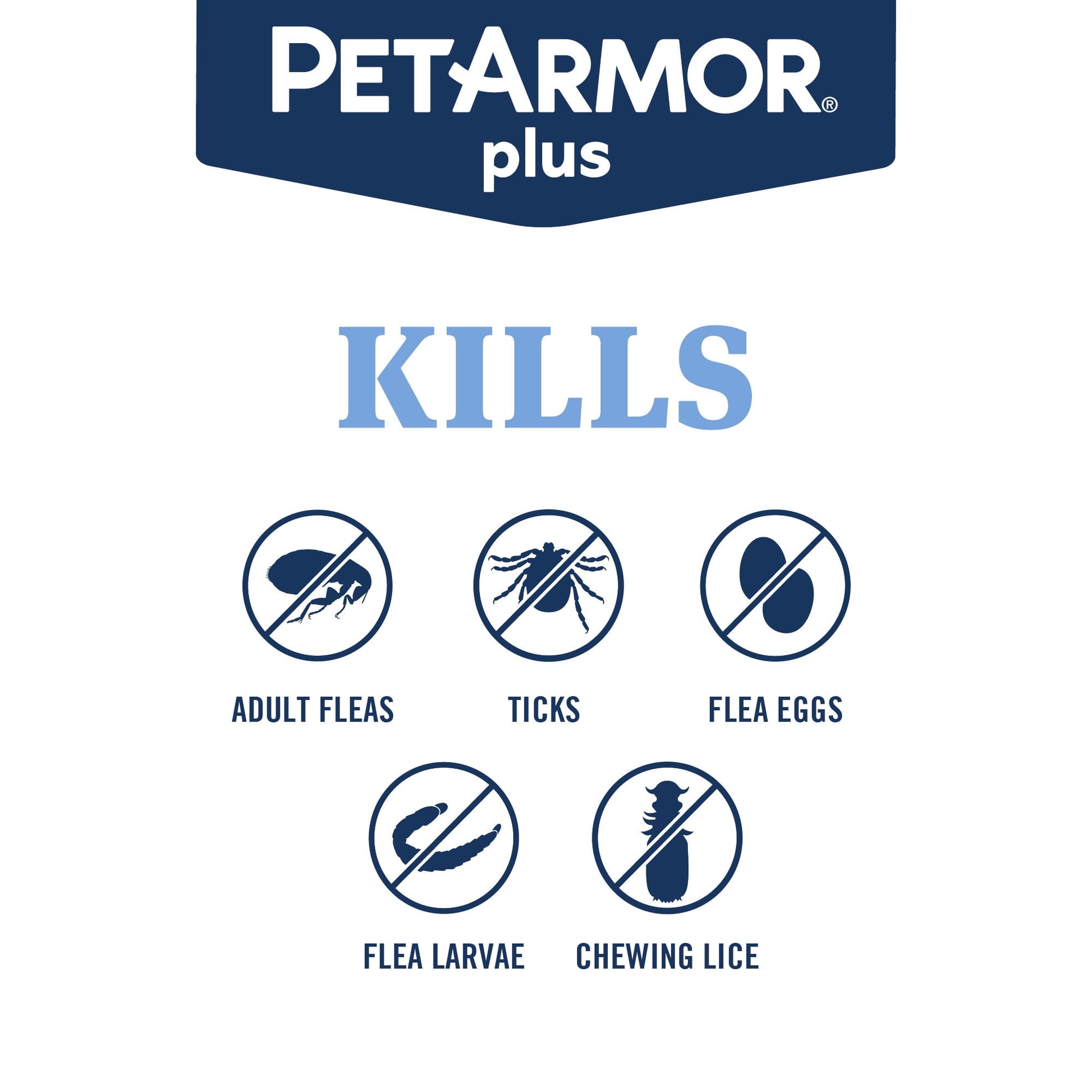PETARMOR Plus for Medium Dogs 23-44 lbs, Flea & Tick Prevention for Dogs, 6-Month Supply