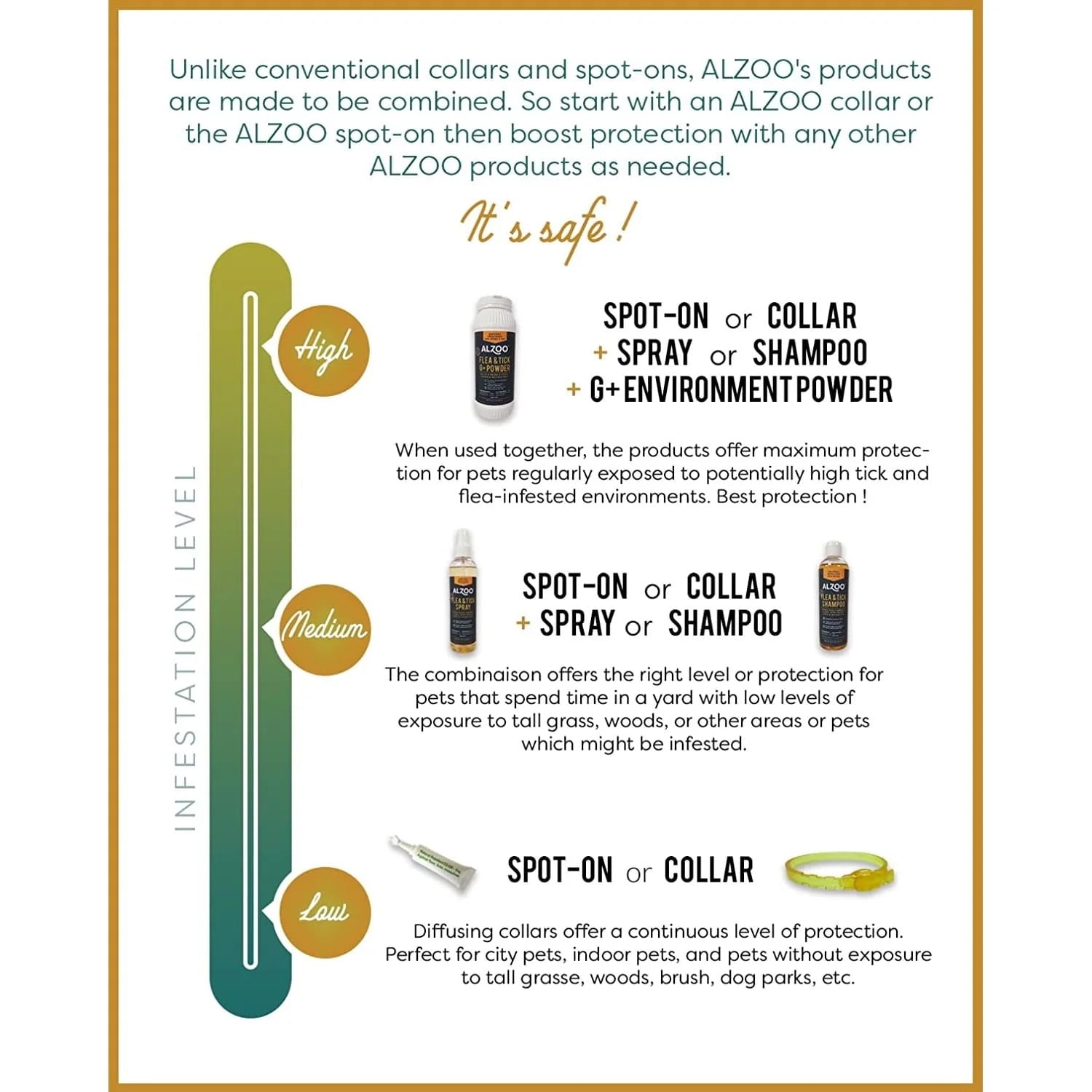 ALZOO Natural Flea & Tick G+ Powder Natural Home Treatment for Pets