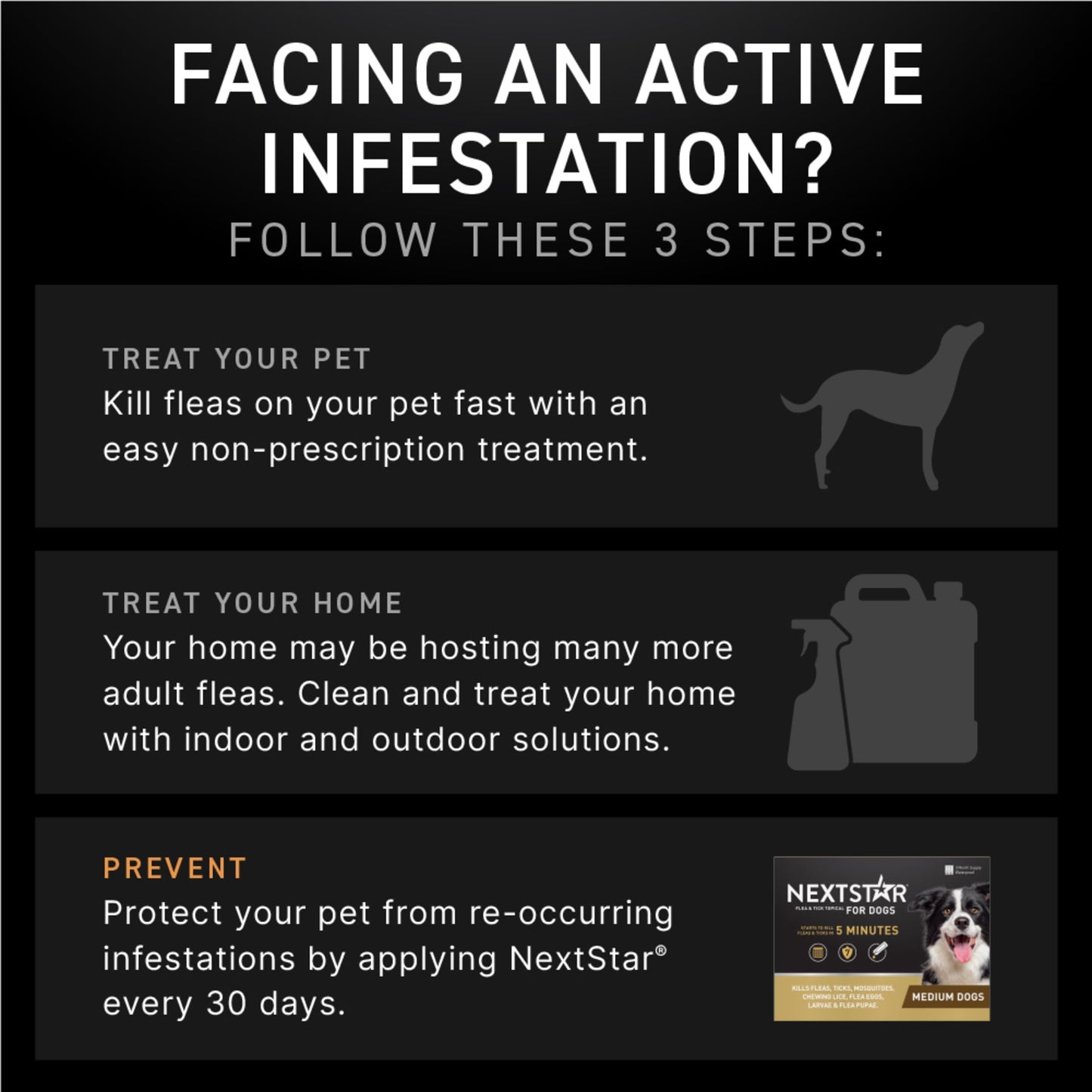 (2 pack) NEXTSTAR Flea & Tick Topical Prevention for Dogs 23-44 lbs, 1-Month Supply