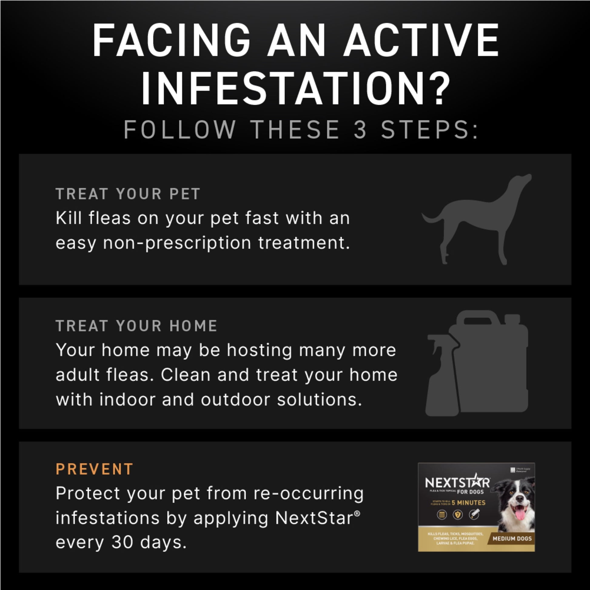 (2 pack) NEXTSTAR Flea & Tick Topical Prevention for Dogs 23-44 lbs, 1-Month Supply