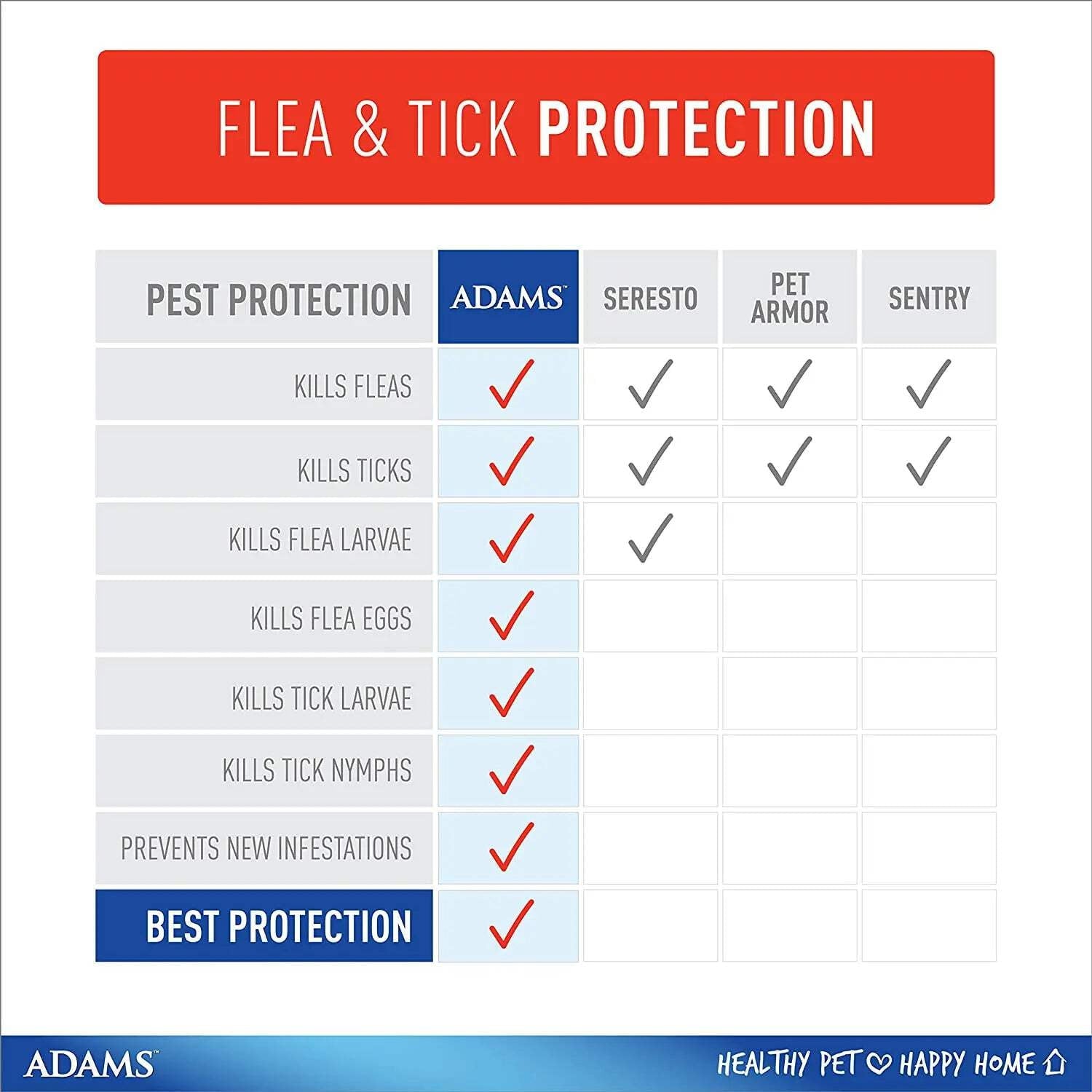 Adams Plus Flea  Tick Collar for Large Dogs  Puppies